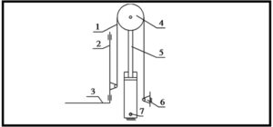 Sơ đồ chi tiết phụ tùng xe nâng