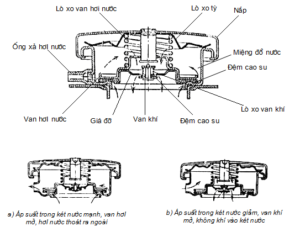 két nước xe nâng chi tiết bên trong
