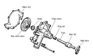 hình ảnh chi tiết bơm nước xe nâng