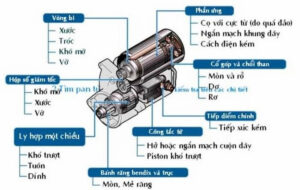 mô hình chi tiết củ đề xe nâng