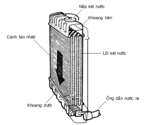 két nước xe nâng chi tiết