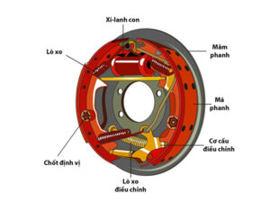 Cụm thắng tang trống xe nâng - bộ vừng thắng xe nâng