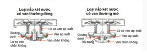 Nắp két nước xe nâng - Phụ tùng xe nâng