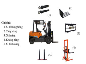 Cấu tạo càng xe nâng - Phụ tùng xe nâng