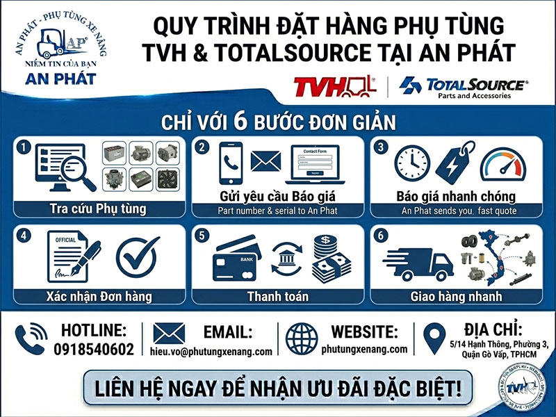 Quy trình đặt hàng TVH Totalsource tại Phụ tùng xe nâng An Phát